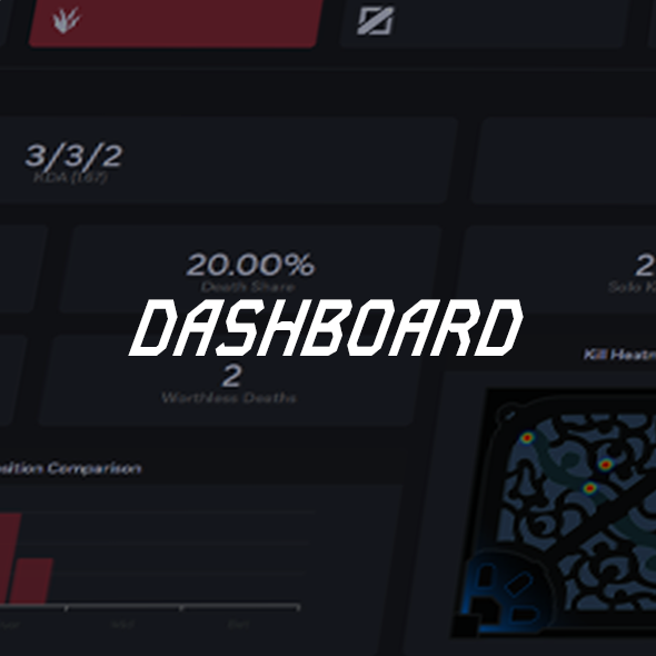 Dashboard displaying match statistics